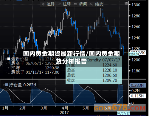 国内黄金期货最新行情/国内黄金期货分析报告