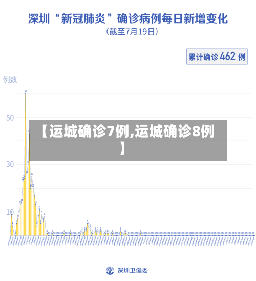 【运城确诊7例,运城确诊8例】