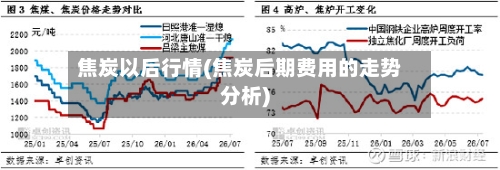 焦炭以后行情(焦炭后期费用的走势分析)