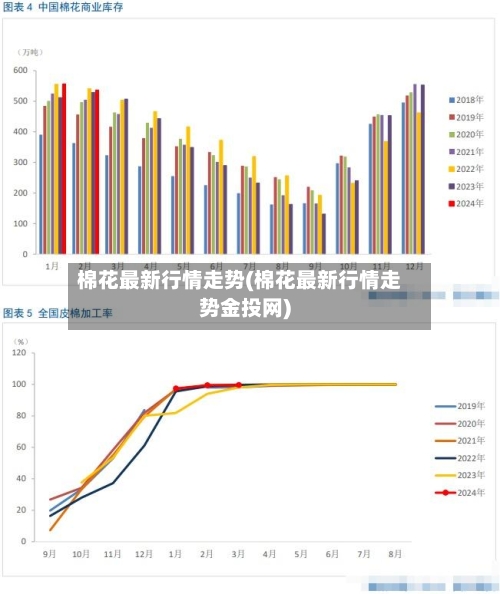 棉花最新行情走势(棉花最新行情走势金投网)-第3张图片