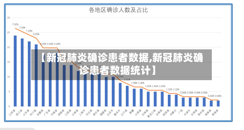 【新冠肺炎确诊患者数据,新冠肺炎确诊患者数据统计】