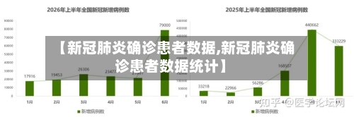 【新冠肺炎确诊患者数据,新冠肺炎确诊患者数据统计】-第2张图片