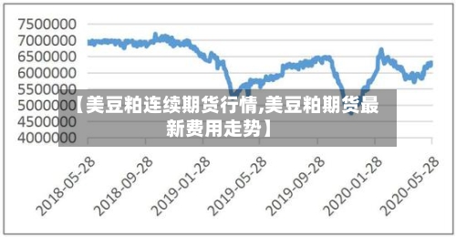 【美豆粕连续期货行情,美豆粕期货最新费用走势】-第3张图片