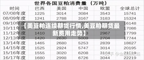 【美豆粕连续期货行情,美豆粕期货最新费用走势】-第2张图片