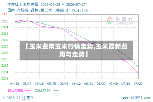 【玉米费用玉米行情走势,玉米最新费用与走势】