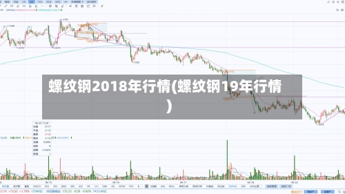 螺纹钢2018年行情(螺纹钢19年行情)