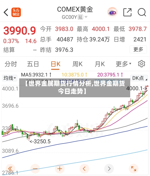 【世界金属期货行情分析,世界金期货今日走势】