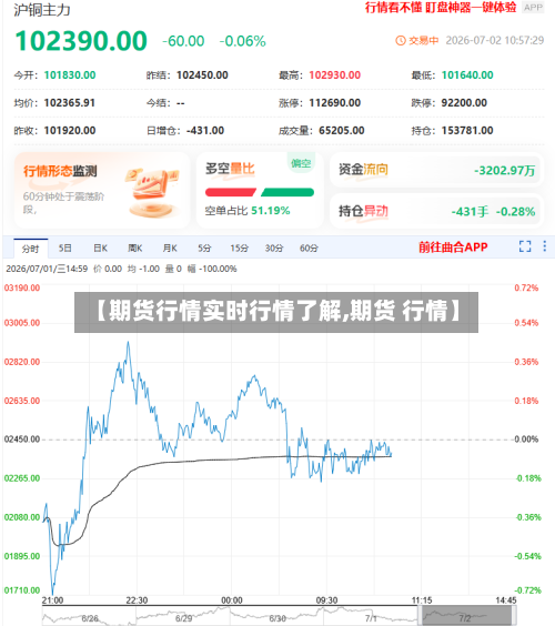 【期货行情实时行情了解,期货 行情】
