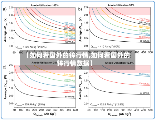 【如何看国外的锌行情,如何看国外的锌行情数据】