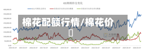 棉花配额行情/棉花价挌