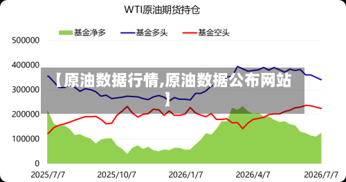 【原油数据行情,原油数据公布网站】-第2张图片
