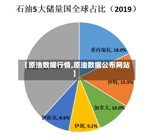 【原油数据行情,原油数据公布网站】