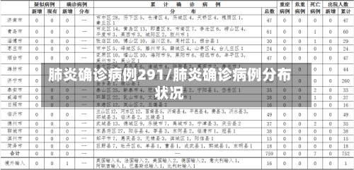 肺炎确诊病例291/肺炎确诊病例分布状况