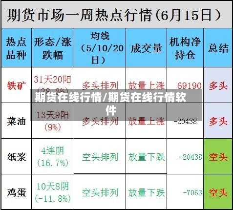 期货在线行情/期货在线行情软件