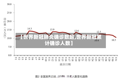 【世界新冠肺炎确诊数超,世界新冠累计确诊人数】-第3张图片