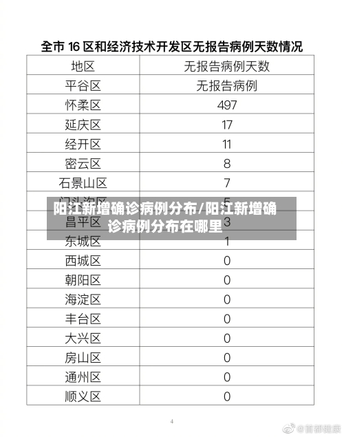 阳江新增确诊病例分布/阳江新增确诊病例分布在哪里