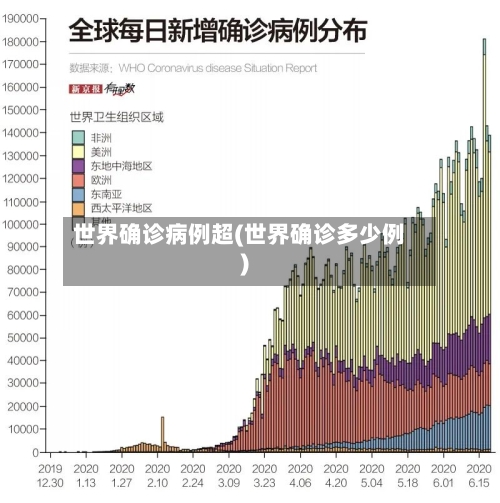 世界确诊病例超(世界确诊多少例)