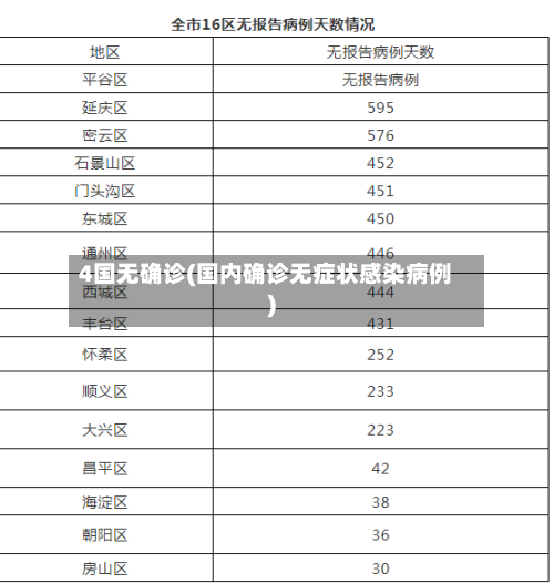 4国无确诊(国内确诊无症状感染病例)-第2张图片