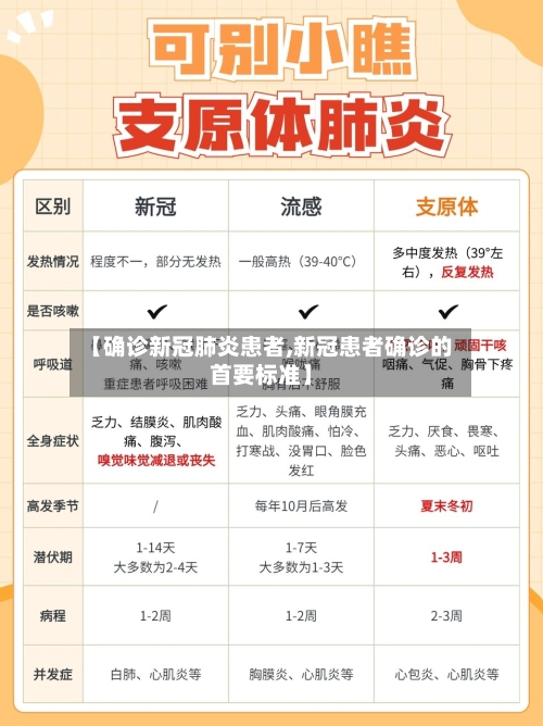 【确诊新冠肺炎患者,新冠患者确诊的首要标准】