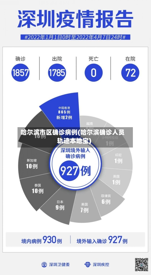 哈尔滨市区确诊病例(哈尔滨确诊人员轨迹本地宝)