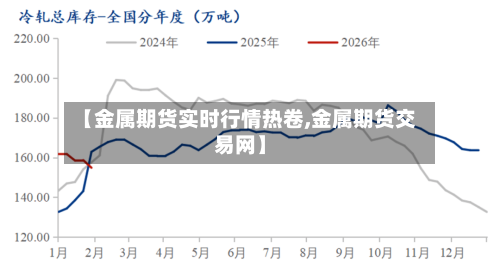 【金属期货实时行情热卷,金属期货交易网】-第3张图片