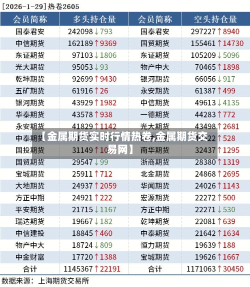 【金属期货实时行情热卷,金属期货交易网】-第2张图片