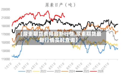 【尿素期货费用最新行情,尿素期货最新行情实时查询】-第3张图片