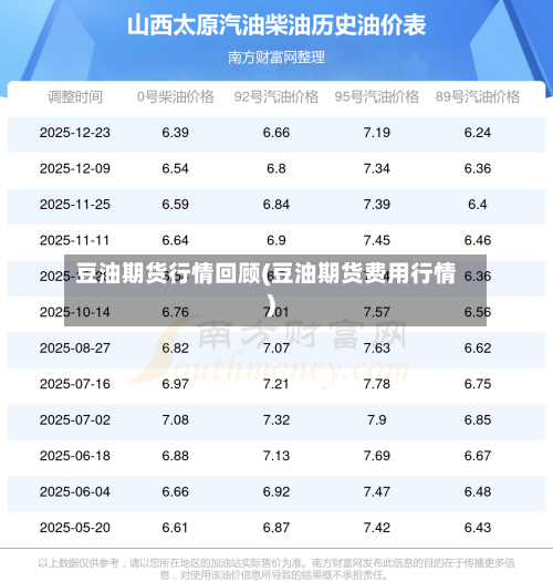 豆油期货行情回顾(豆油期货费用行情)