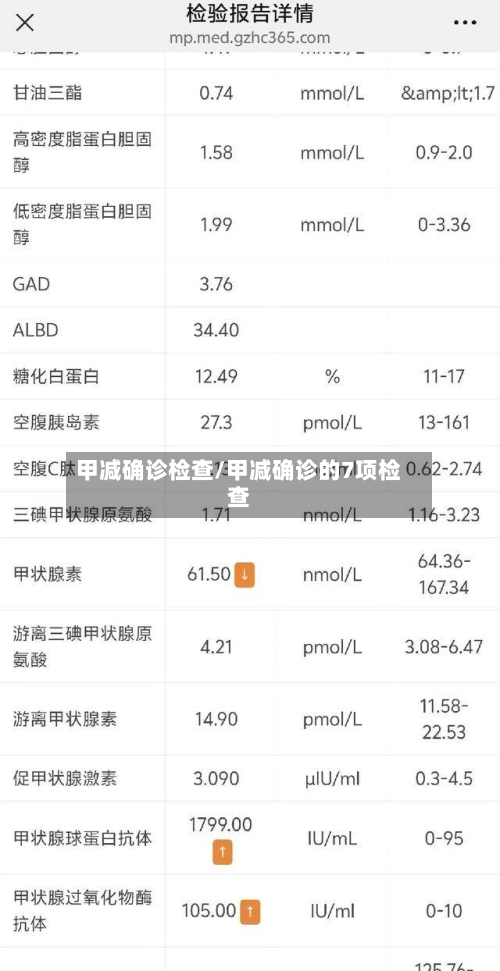 甲减确诊检查/甲减确诊的7项检查-第2张图片