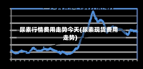 尿素行情费用走势今天(尿素现货费用走势)