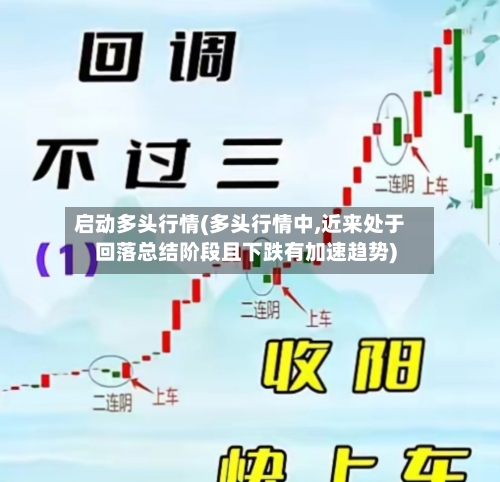 启动多头行情(多头行情中,近来处于回落总结阶段且下跌有加速趋势)