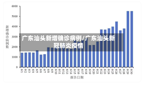 广东汕头新增确诊病例/广东汕头新冠肺炎疫情