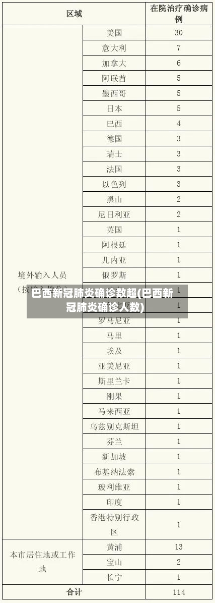 巴西新冠肺炎确诊数超(巴西新冠肺炎确诊人数)-第2张图片