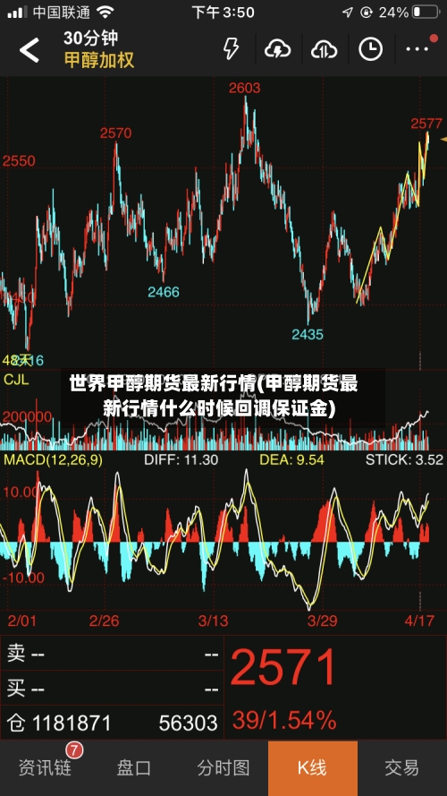 世界甲醇期货最新行情(甲醇期货最新行情什么时候回调保证金)-第1张图片