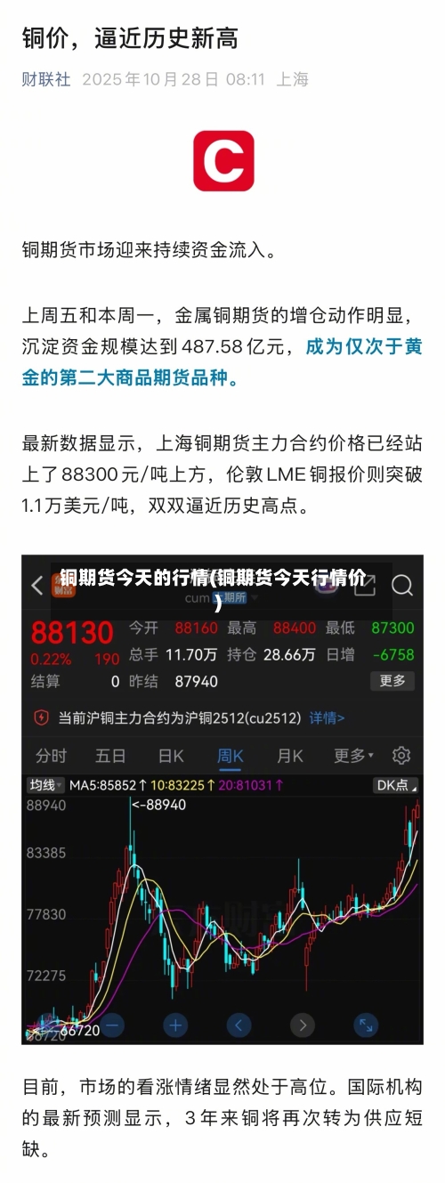 铜期货今天的行情(铜期货今天行情价)-第2张图片