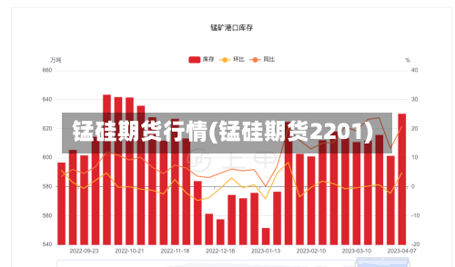 锰硅期货行情(锰硅期货2201)
