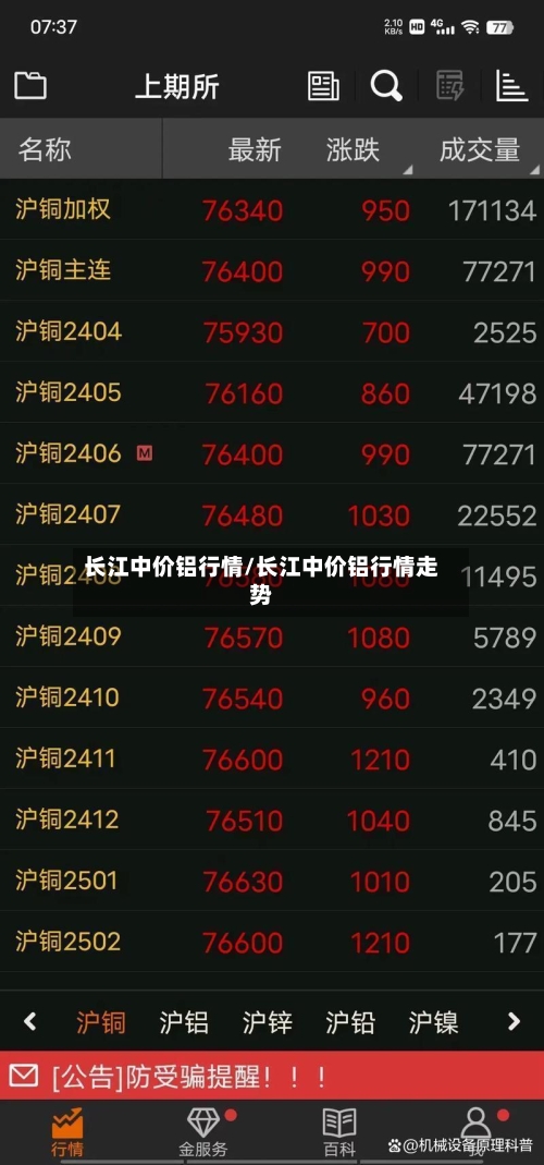 长江中价铝行情/长江中价铝行情走势