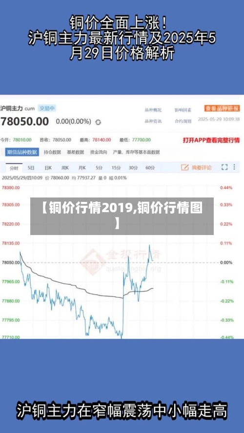 【铜价行情2019,铜价行情图】
