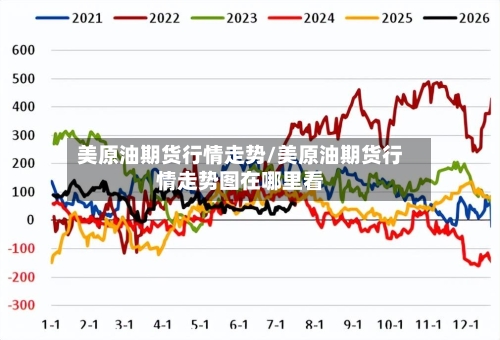 美原油期货行情走势/美原油期货行情走势图在哪里看-第3张图片