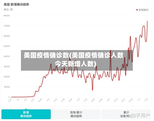 美国疫情确诊数(美国疫情确诊人数今天新增人数)