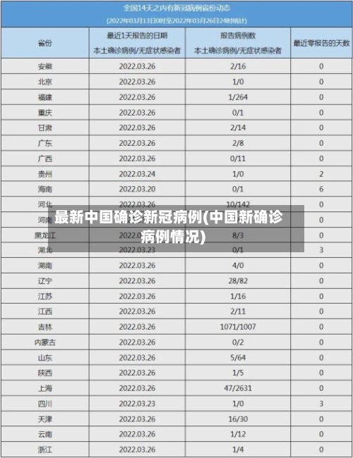 最新中国确诊新冠病例(中国新确诊病例情况)-第2张图片