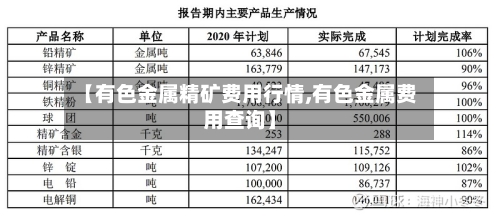 【有色金属精矿费用行情,有色金属费用查询】