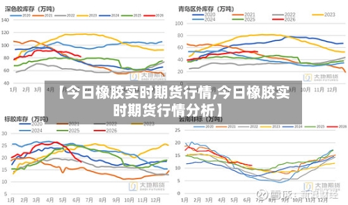 【今日橡胶实时期货行情,今日橡胶实时期货行情分析】