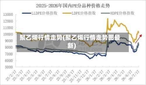 聚乙烯行情走势(聚乙烯行情走势图最新)-第3张图片