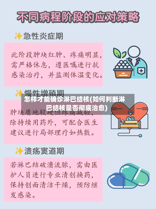 怎样才能确诊淋巴结核(如何判断淋巴结核是否彻底治愈)-第3张图片