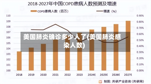 美国肺炎确诊多少人了(美国肺炎感染人数)-第2张图片