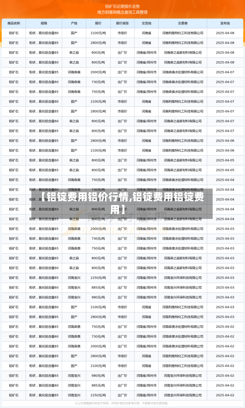 【铝锭费用铝价行情,铝锭费用铝锭费用】