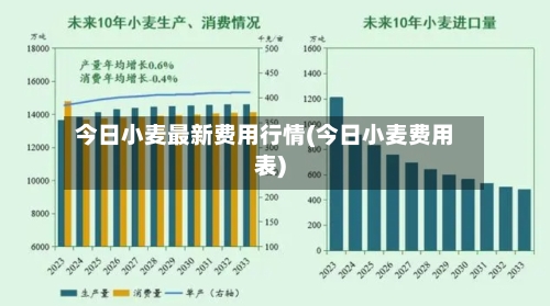 今日小麦最新费用行情(今日小麦费用表)-第3张图片