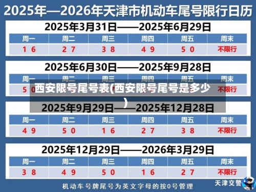 西安限号尾号表(西安限号尾号是多少)