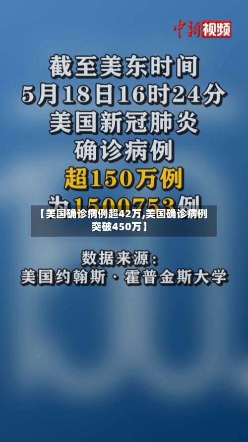 【美国确诊病例超42万,美国确诊病例突破450万】